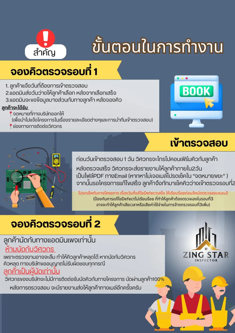 ขั้นตอนในการทำงาน Zing Star Inspector